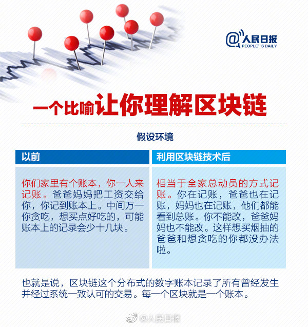 人民日报官方科普区块链（附全文）