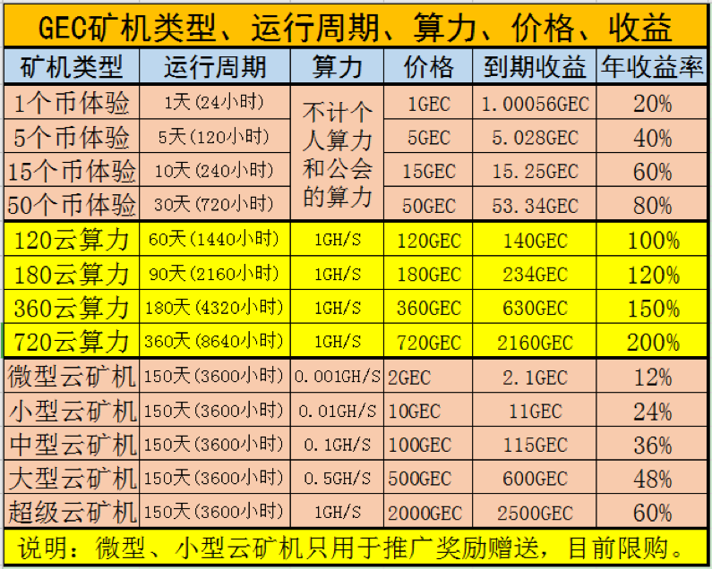 传销“环保币”，盯上河南乡村
