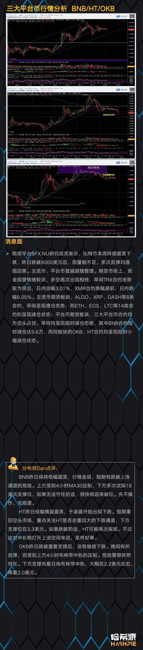 BTC8000美元附近持续震荡，短期空头压力增大