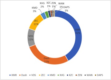 隐私币回溯与投资：寡头局面显著，未来价值可期