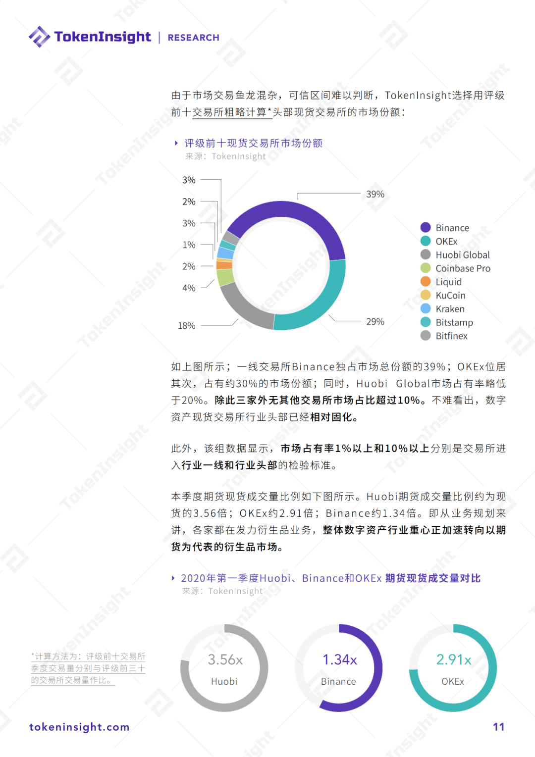 研报 | 2020年Q1 数字资产现货交易所行业研究报告