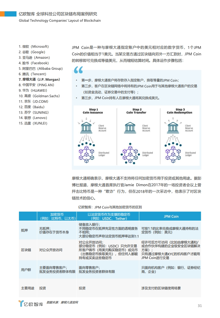 研报 | 2020全球科技公司区块链布局案例研究