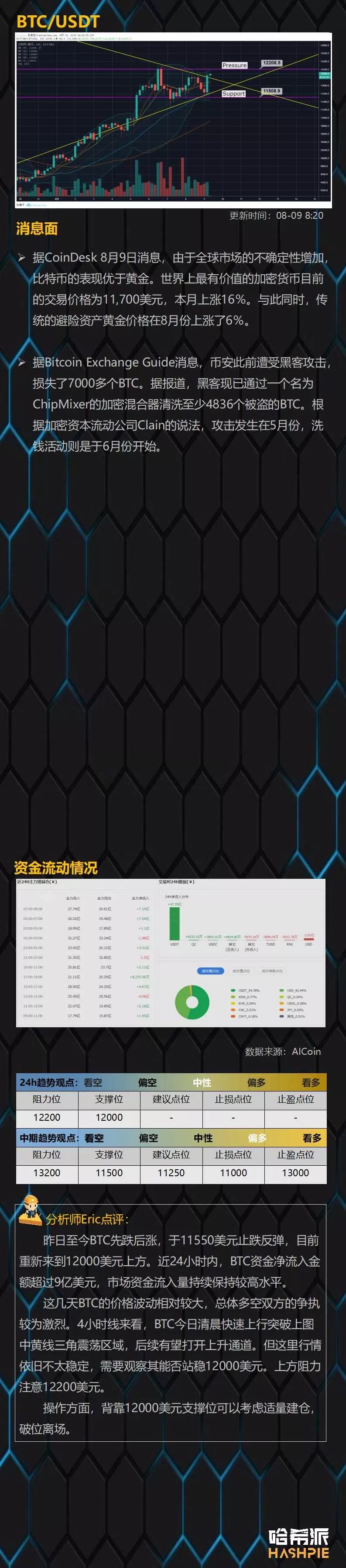 BTC高位洗盘，中线行情仍保留希望