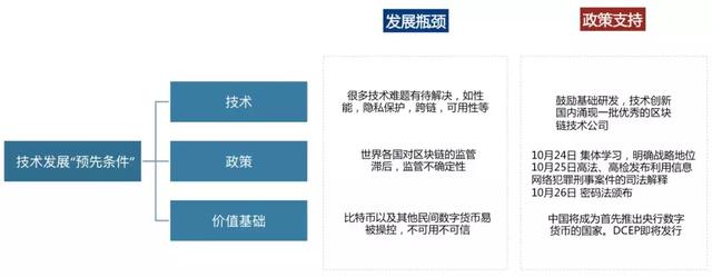 观点：区块链2.0的最大机会在“监管科技”