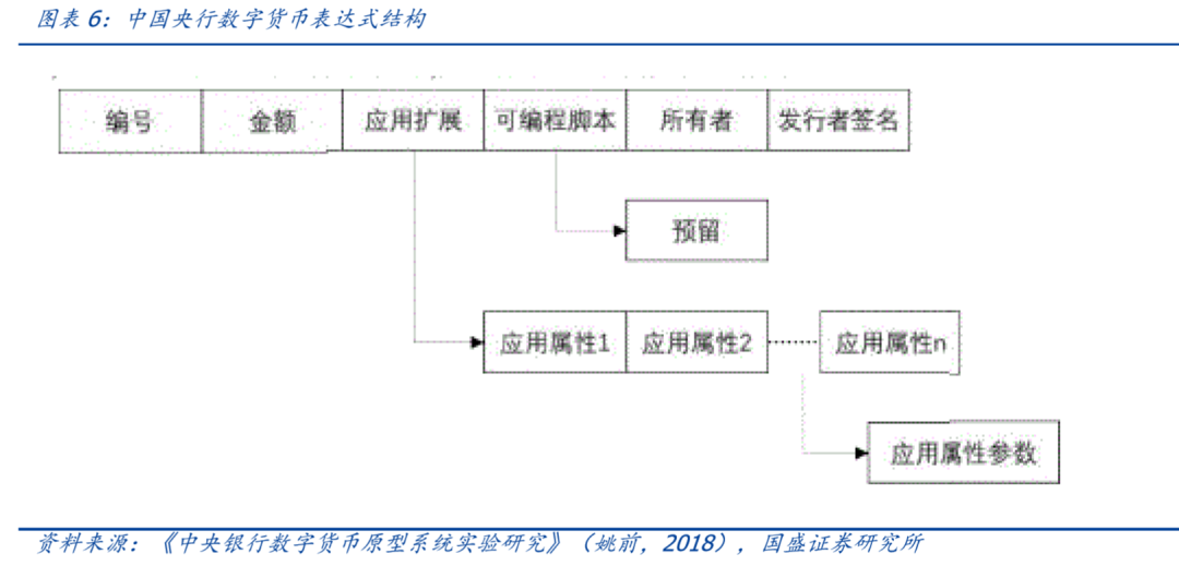 研报 | 央行数字货币观察：透过专利看“超级货币”蓝图