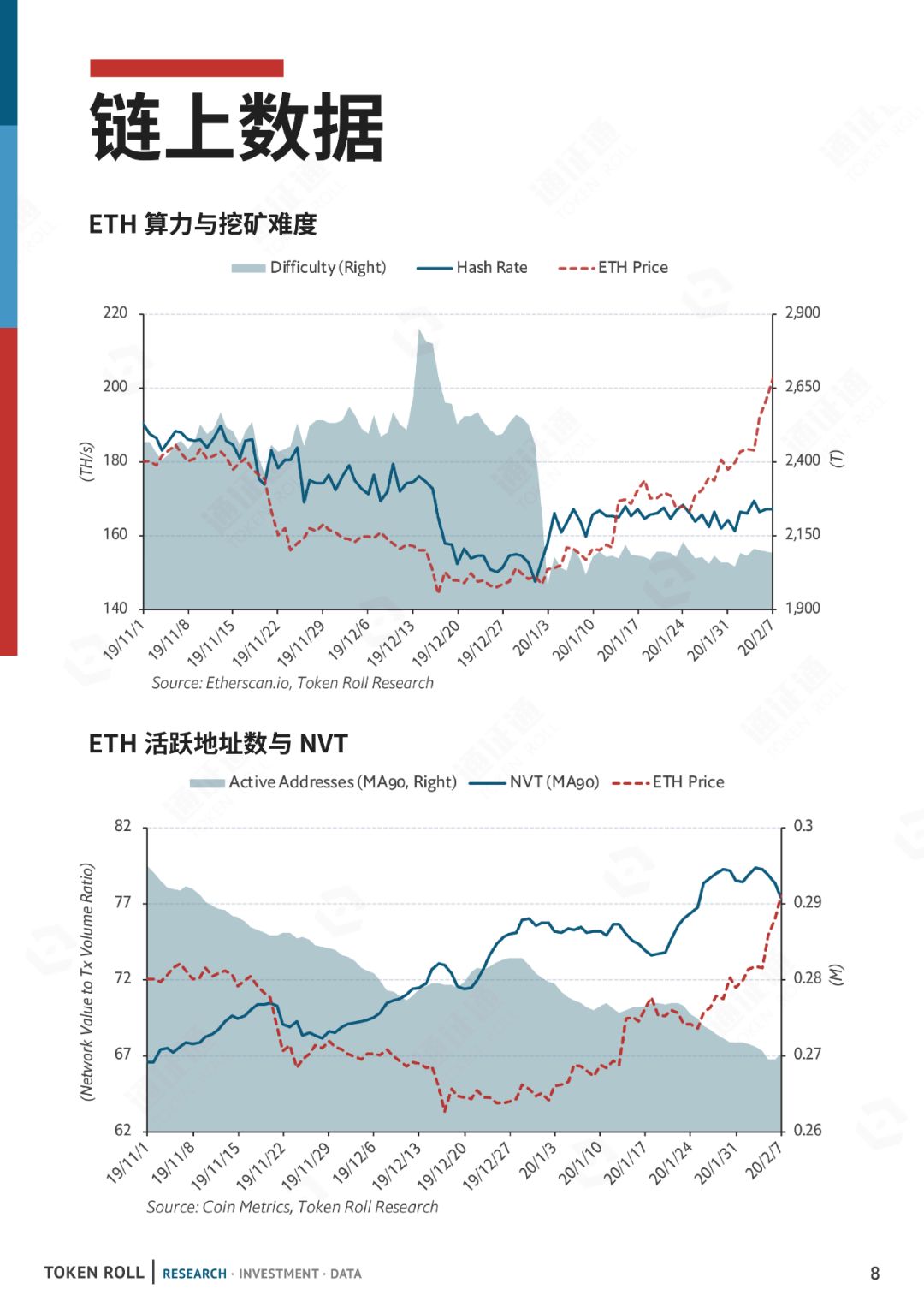 数据月报 | 一年之计在于春，减产之计在于囤