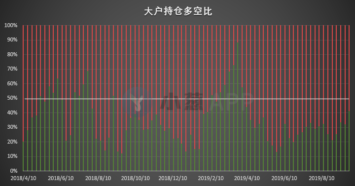 比特币持仓分析：暴跌引持仓巨变 各类账户特征明显