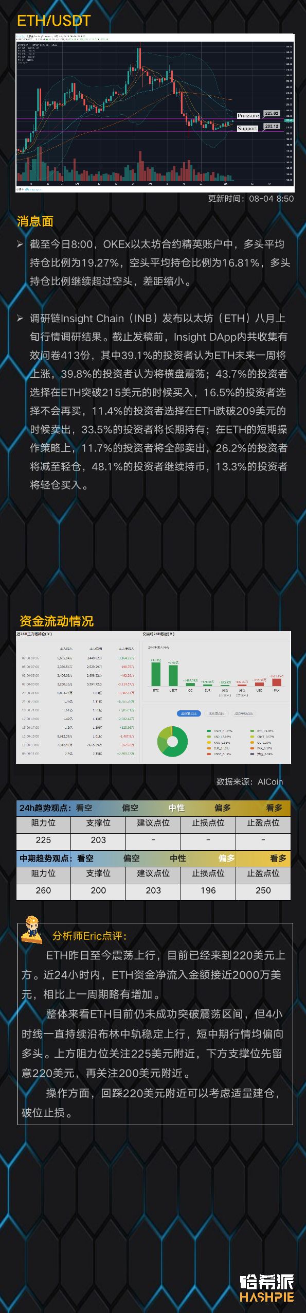 BTC带盘稳步上行，主流币或将迎来机会