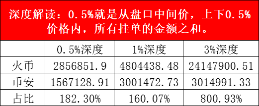起底交易所排名指标，看CMC是否公正如初