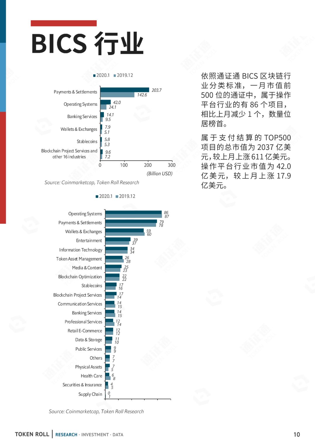数据月报 | 一年之计在于春，减产之计在于囤