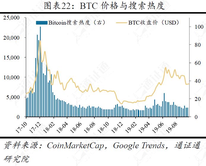 美国总统币，打着竞选旗号的骗局？
