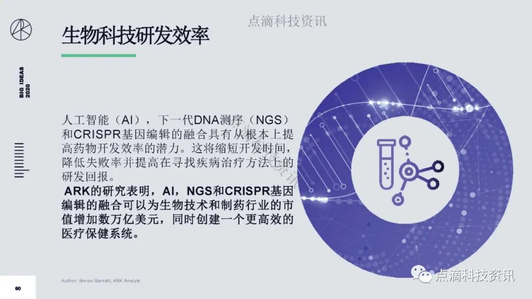 研报 | 2020年值得关注的颠覆性创新包含比特币:比特币的市值结果将以万亿计