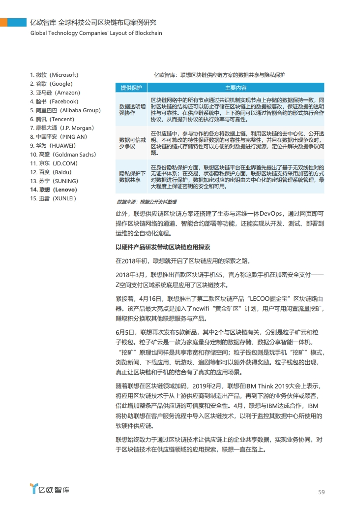 研报 | 2020全球科技公司区块链布局案例研究