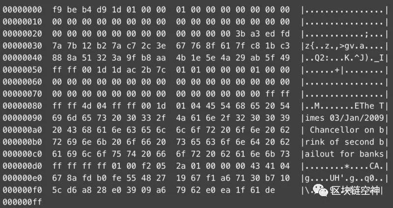 行情分析：全球开启负利率放水，迎接数字资产新时代
