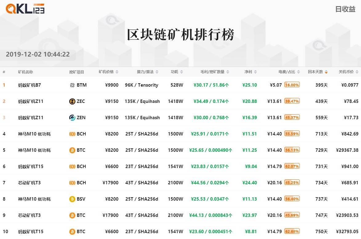 6矿机排行榜 (13)