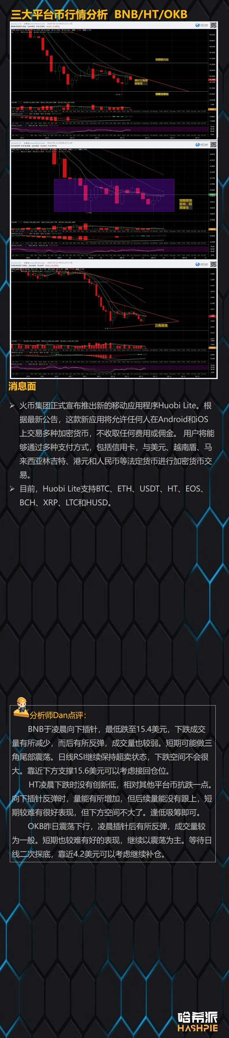 行情解析：大盘行情依然弱势，拿住手中的子弹