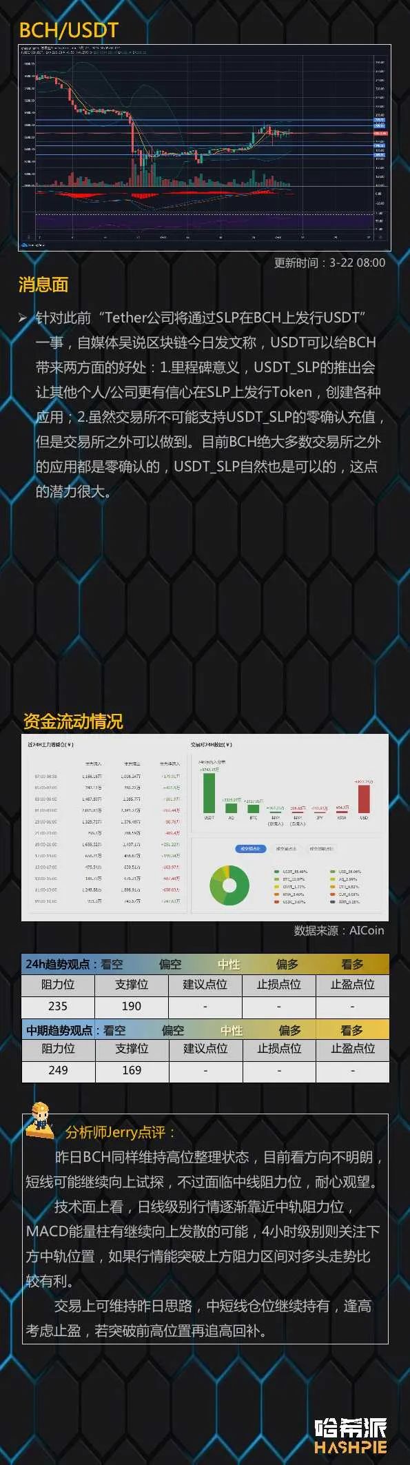 大盘6000美元附近整理，拿稳手中的筹码