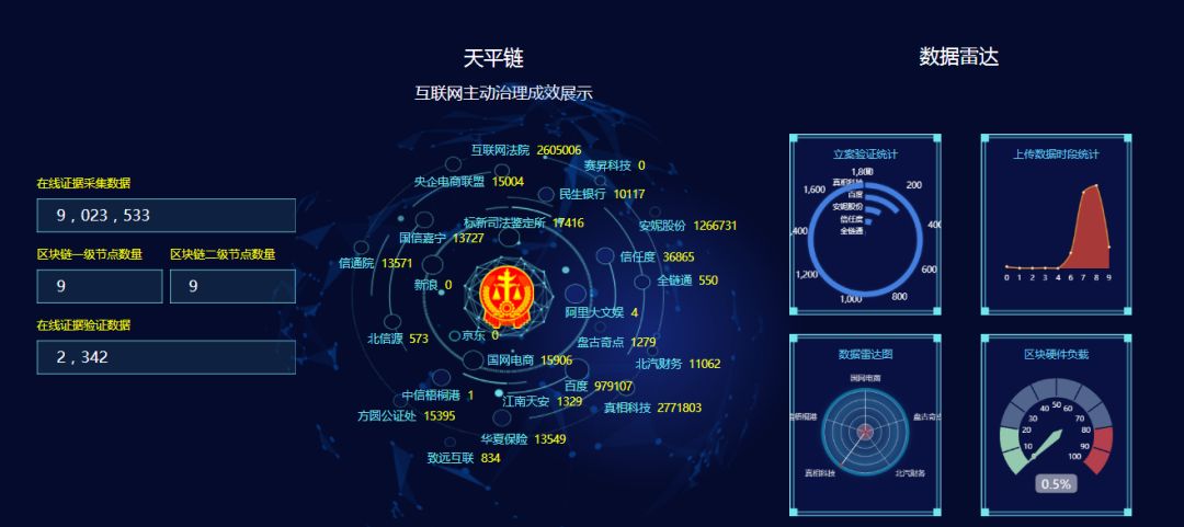 解析：区块链与经济社会融合发展如何落地？