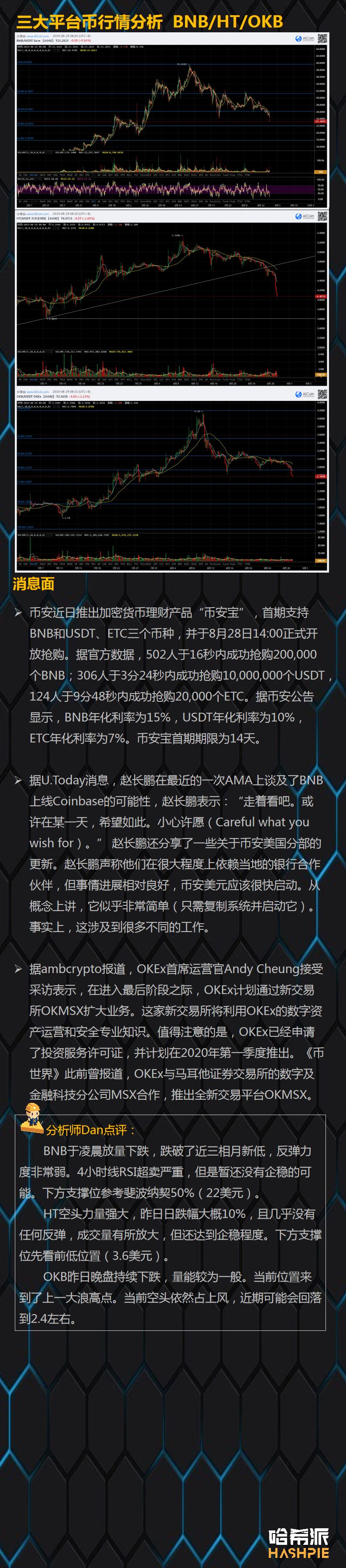 比特币失守一万美元关口，趋势终于来了