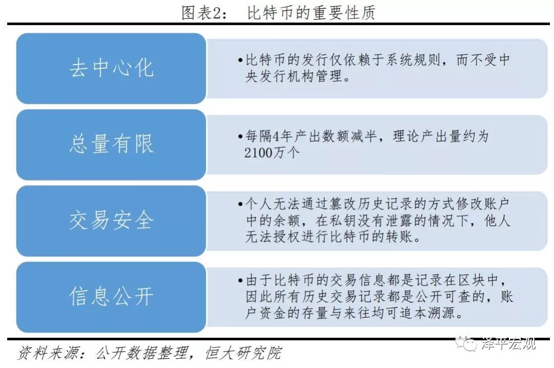 任泽平：比特币研究报告