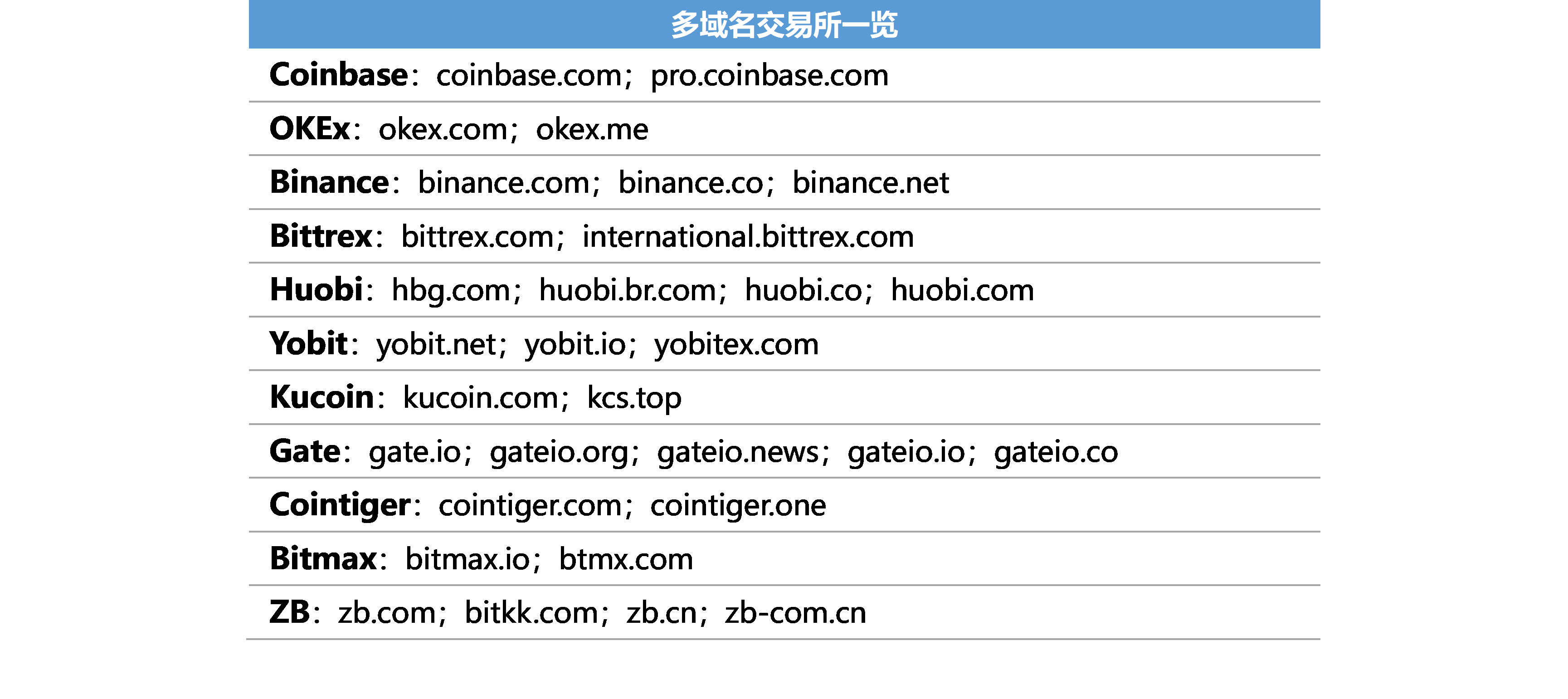 深度数据报告｜全球数字货币市场活跃度现状