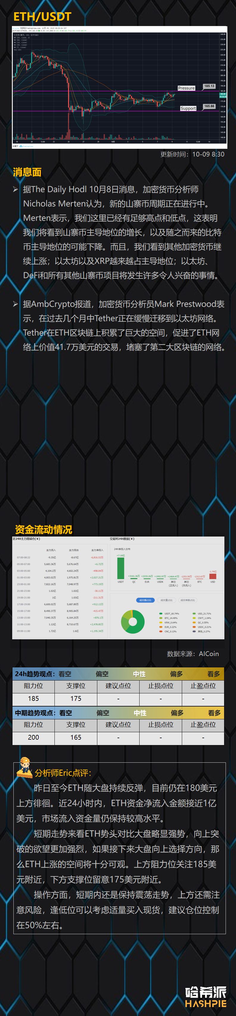 BTC筑底工程继续进行，主流币市场值得关注
