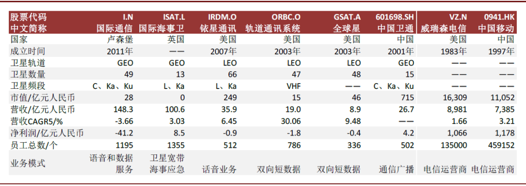 中金：卫星互联网和区块链首次纳入新基建范畴，区块链与数字货币重塑金融基础设施