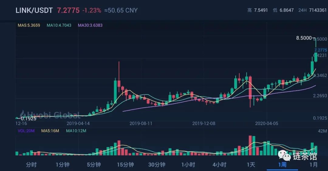2020年的预言机，很像2017年的公链