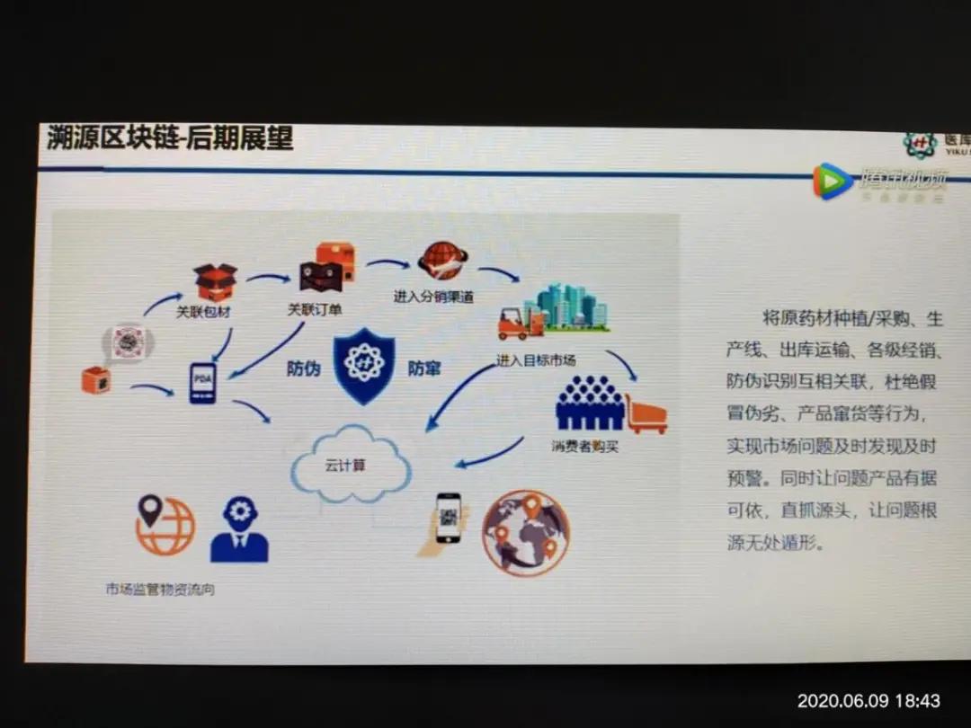 中药材市场太乱？江西赣州尝试用区块链+AI破解信任难题