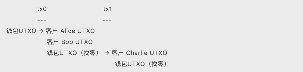 干货 | UTXO 合并是什么？