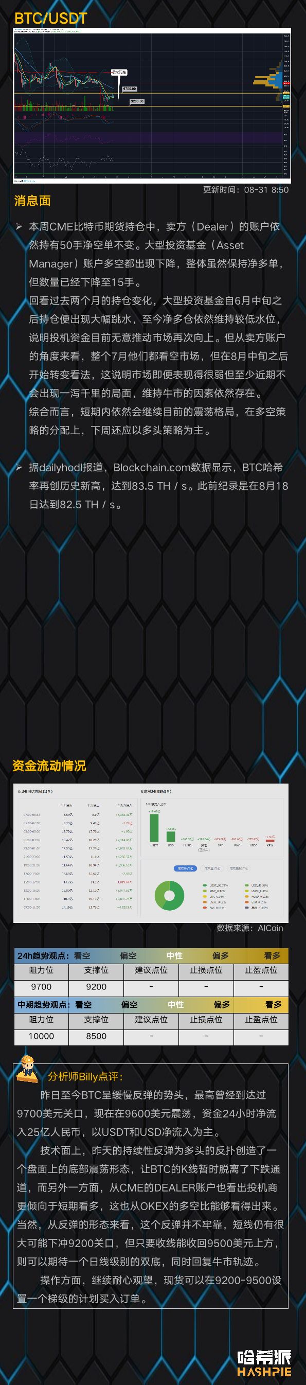 期货持仓多头占优，牛市还未结束？