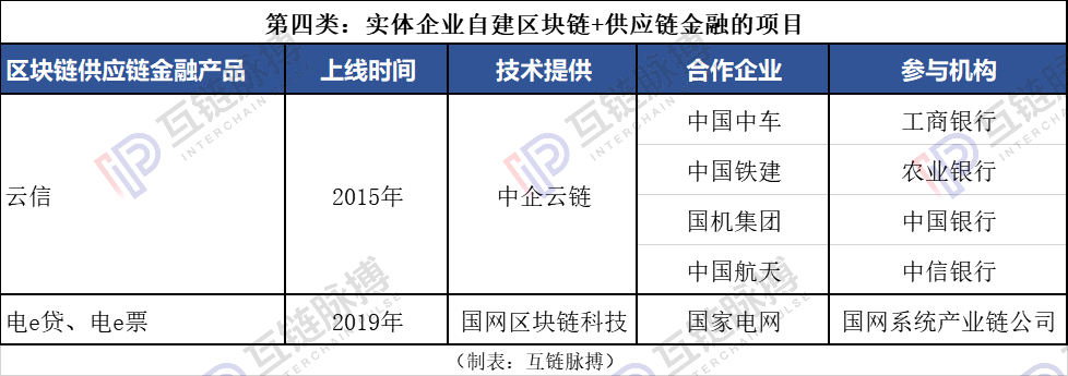 有信用就有明天！区块链+供应链金融助力企业融资的5种方式