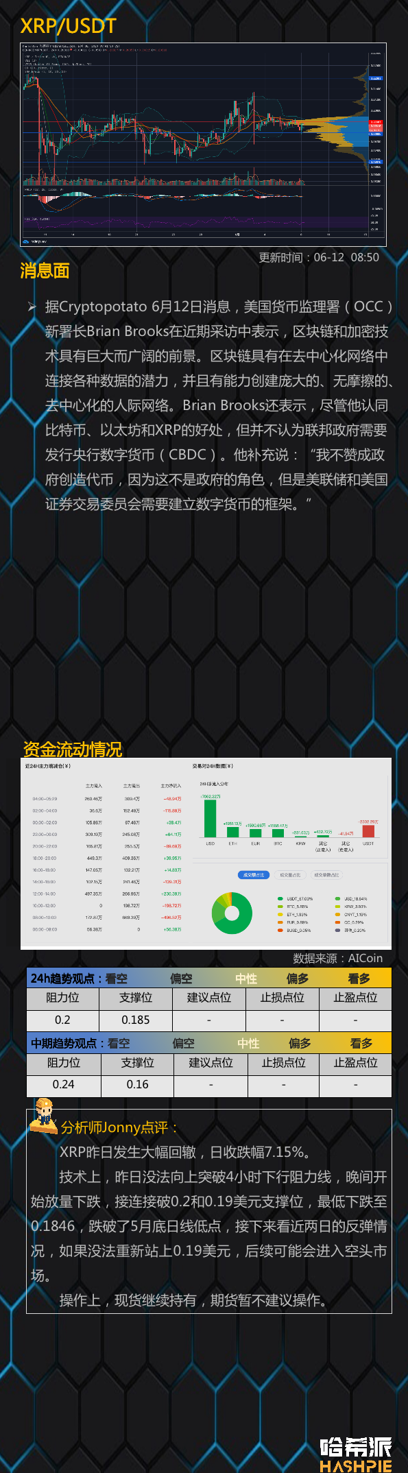 行情分析：大盘联动美股暴跌，还会出现极端行情吗？