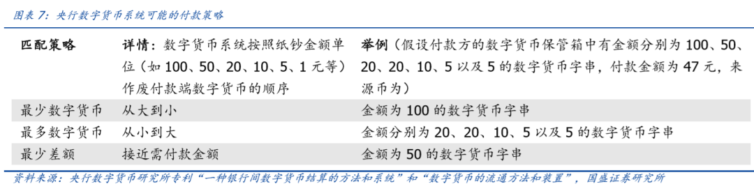 研报 | 央行数字货币观察：透过专利看“超级货币”蓝图