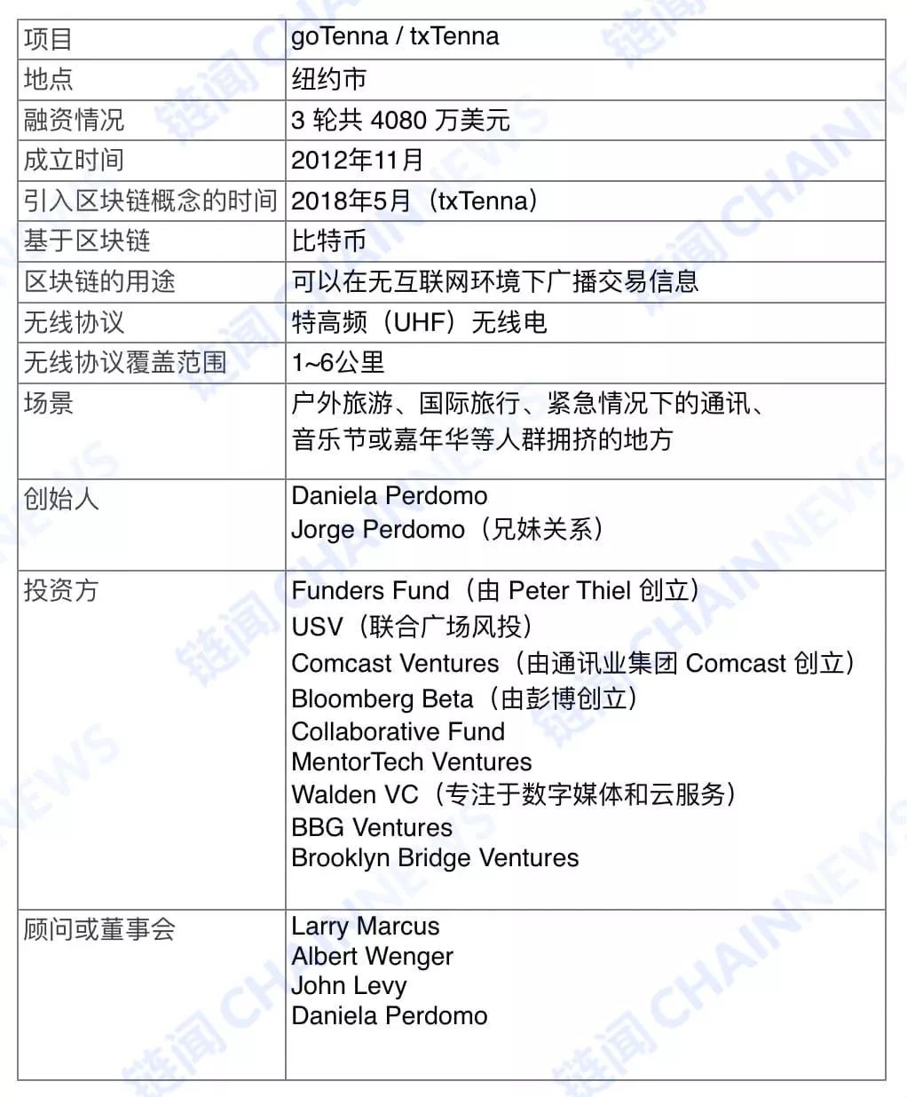 如果关掉互联网，区块链如何生存？