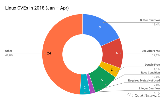 开发者说：为什么我选择 Rust？