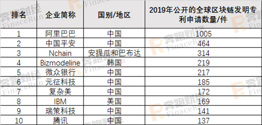 聚焦两会:全景回顾两会区块链内容 2020年区块链将何去何从