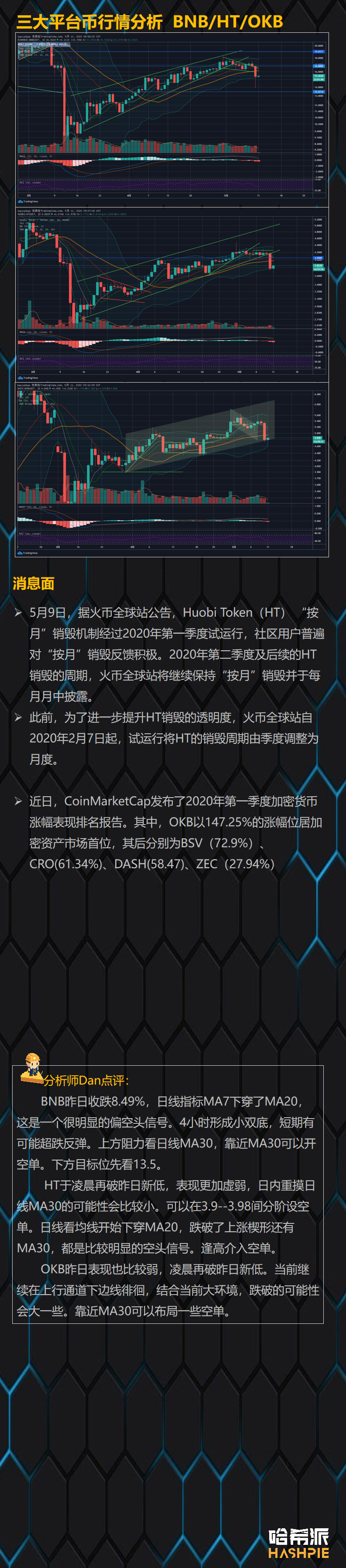 BTC减半前1天，大盘多空争夺激烈