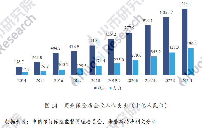 产业应用系列报告 | 区块链在医疗健康应用中存在什么难点？附10大具体案例分析