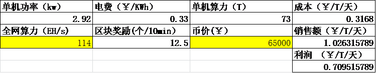 分析 | 用算力趋势预测减半后比特币挖矿成本价