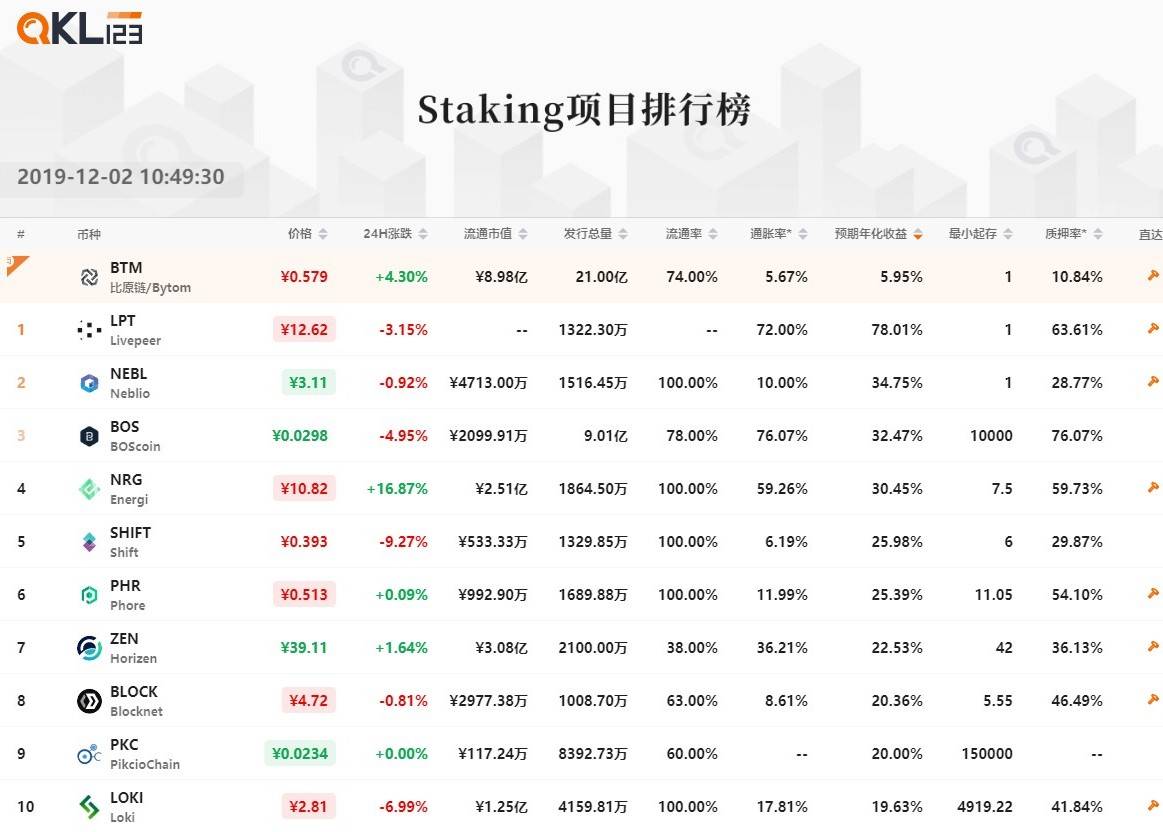 8Staking项目排行榜 (13)