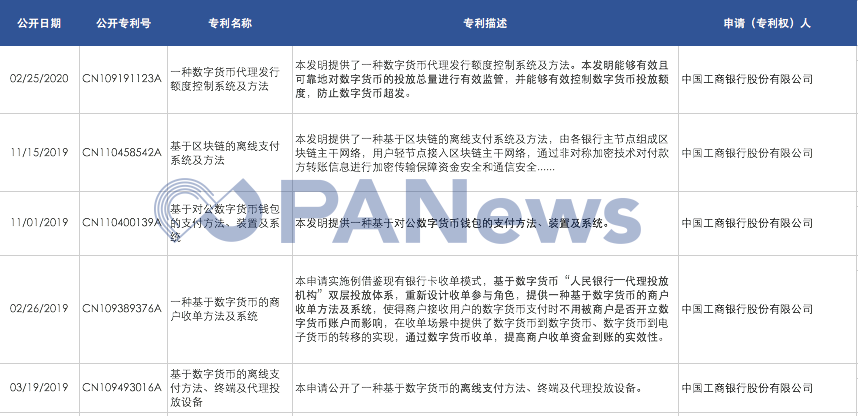 央行数字货币备战如何?合作机构行动露玄机