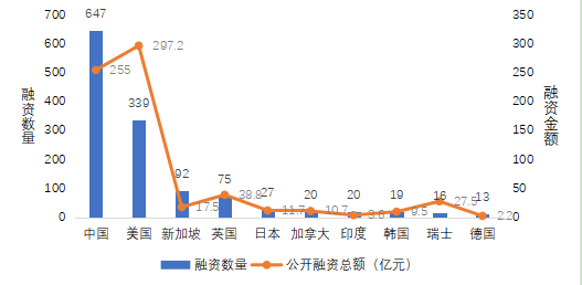 新基建下区块链产业的机遇与布局：一体两翼