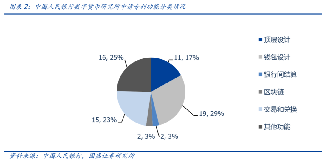 研报 | 央行数字货币观察:透过专利看“超级货币”蓝图