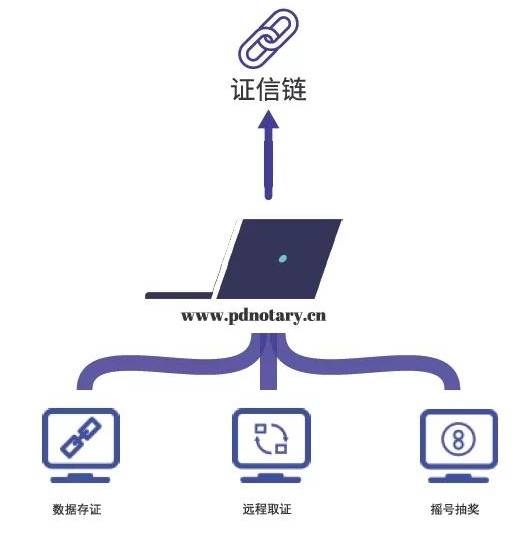 业务介绍