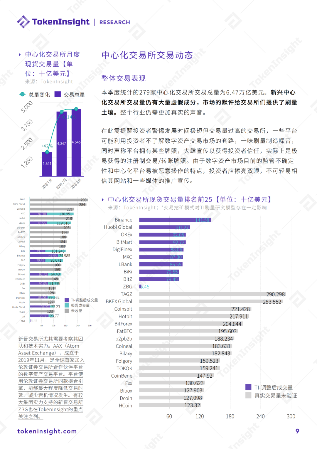 研报 | 2020年Q1 数字资产现货交易所行业研究报告