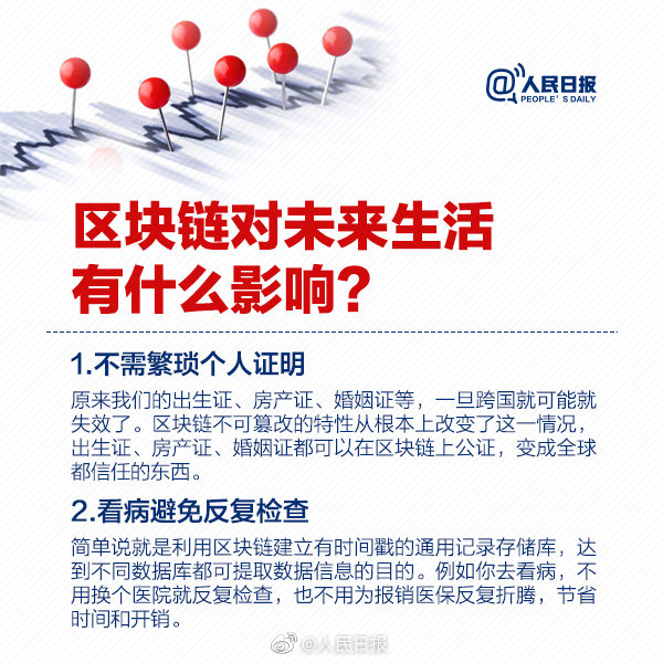 人民日报官方科普区块链（附全文）