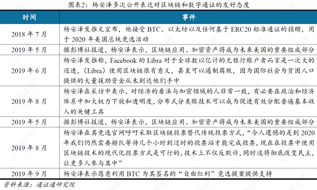 美国总统币，打着竞选旗号的骗局？