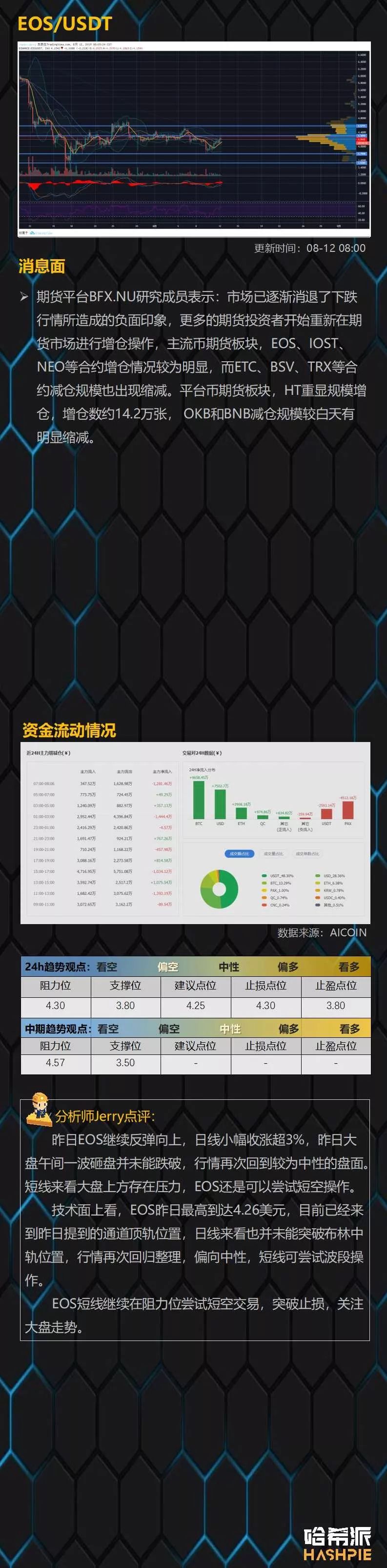 大盘短暂企稳反弹，震荡行情延续