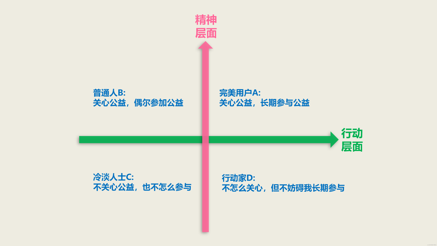 案例分析 | 如何设计一个区块链公益平台?